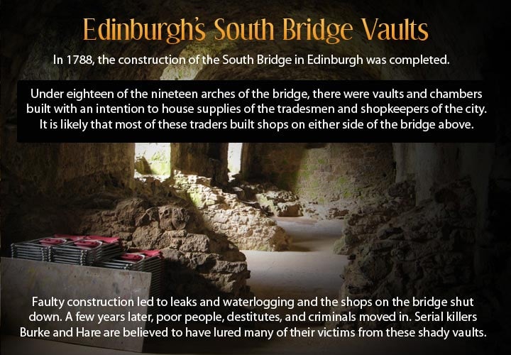 Infographic describing the underground city of Edinburgh
