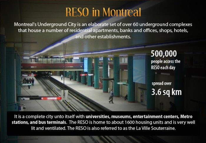 Infographic describing the underground city of Montreal