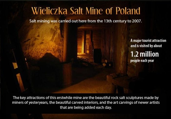 Infographic describing the underground city of Poland