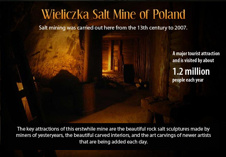 Infographic describing the underground city of Poland