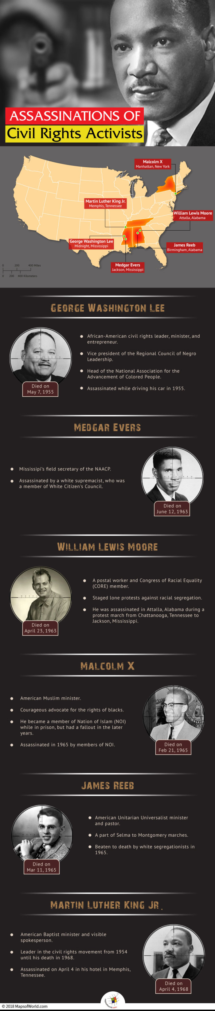 Infographic Elaborating Details of Activists who were Murdered