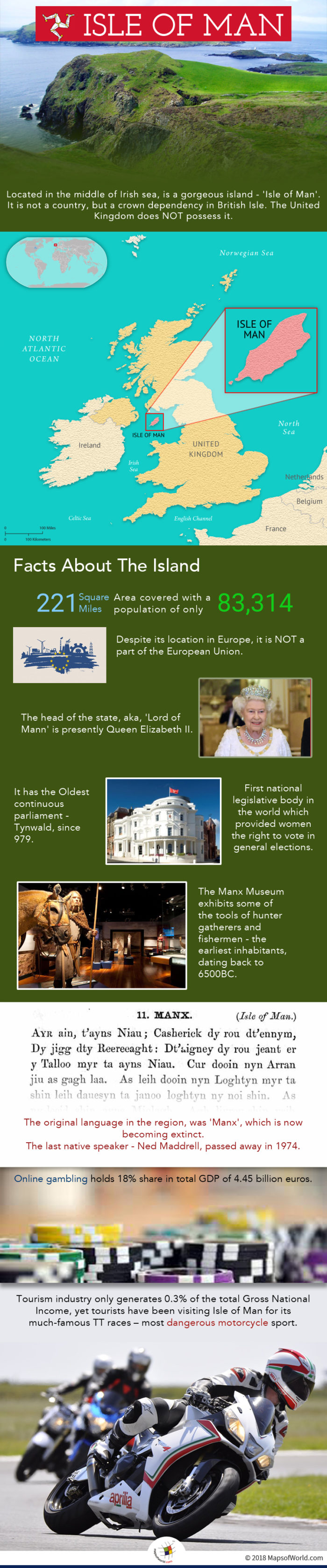 Isle of Man is a Crown Dependency in British Isle