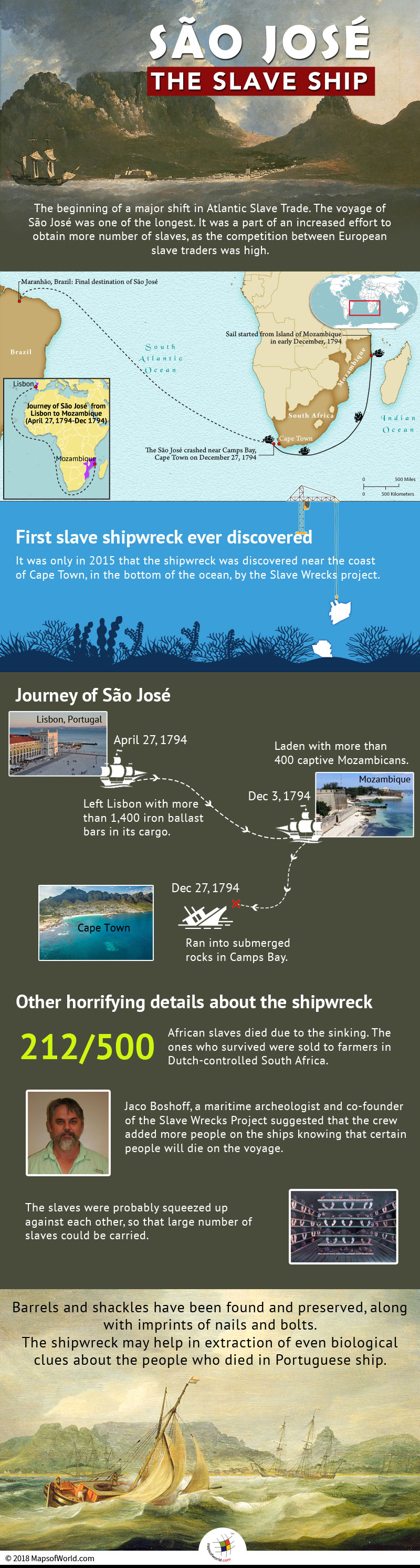 The Voyage of The Slave Ship - São José was The Longest