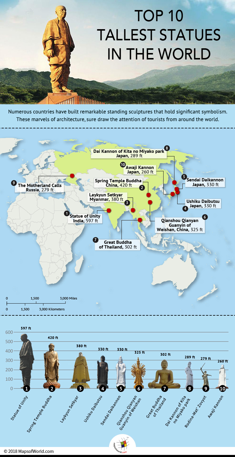 What are the Tallest statues in the World? - Answers