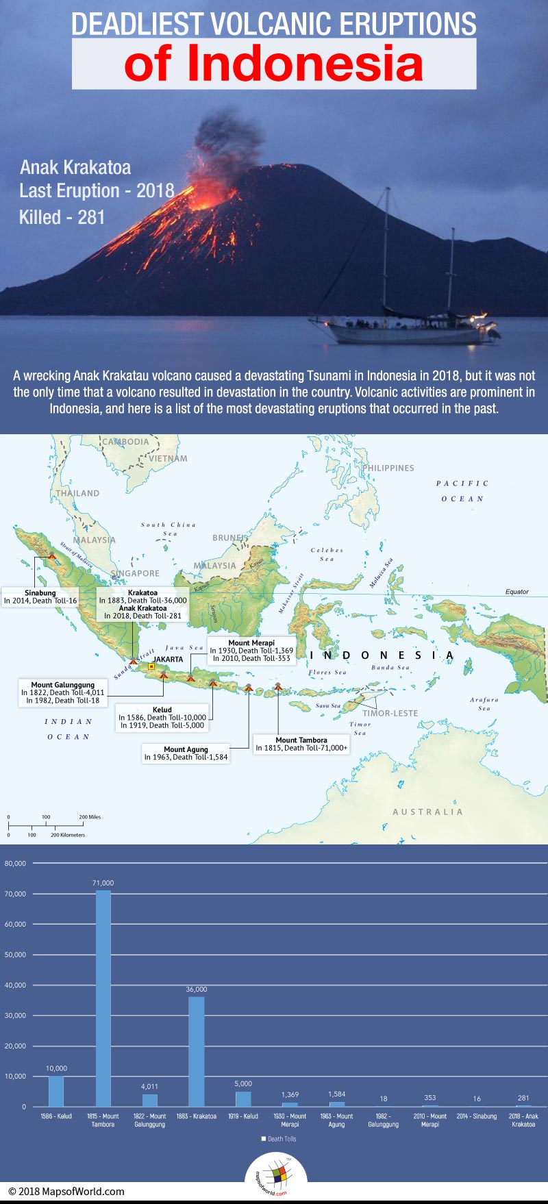 Map Showing Volcanic Eruptions in Indonesia with Graph