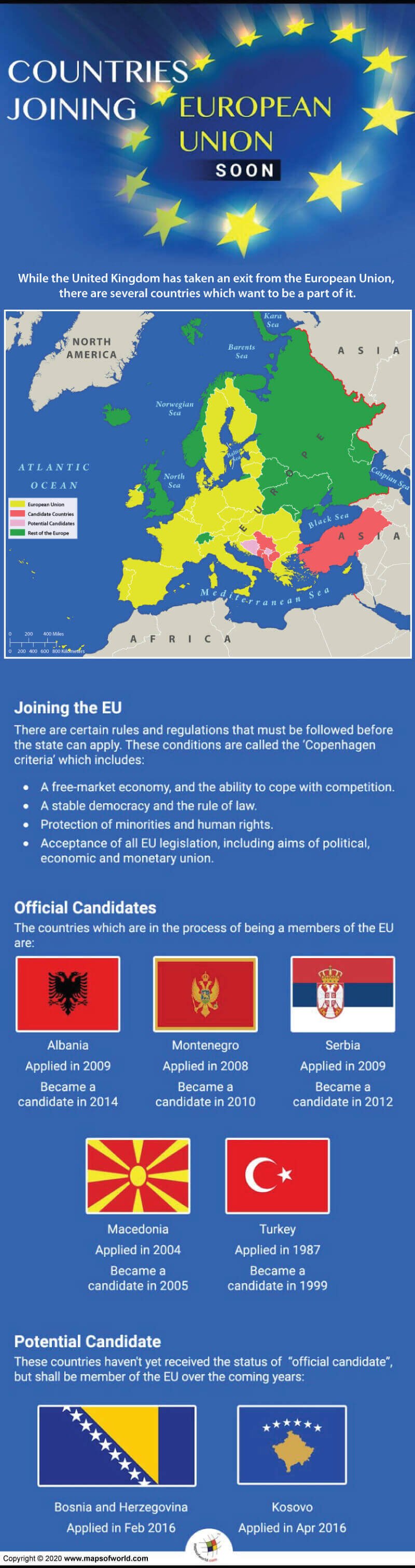 Infographic Giving Details on the Countries Joining the European Union Soon