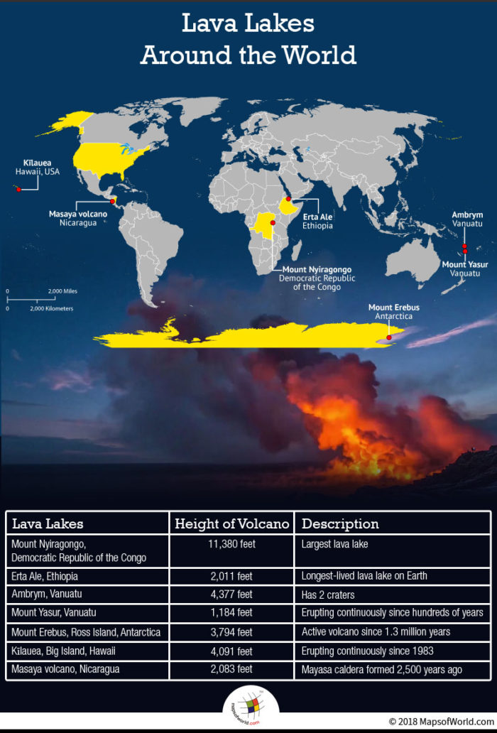 Lava Lakes Around The World with Their Locations