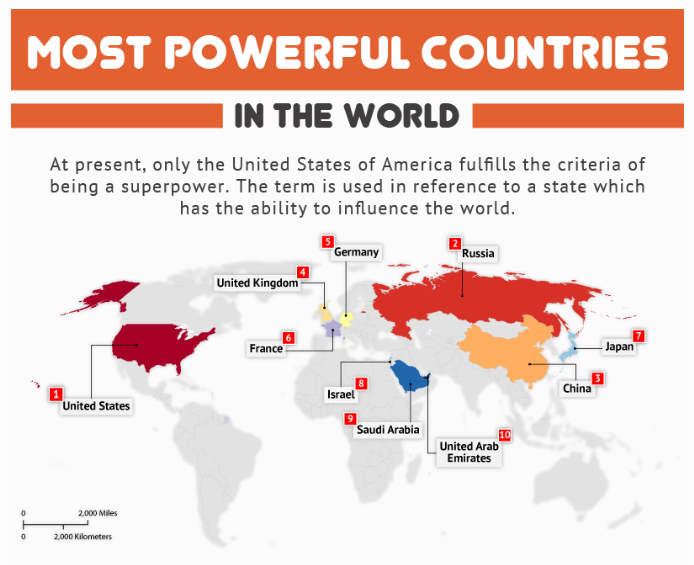 What are The Ten Most Powerful Countries in The World? Answers