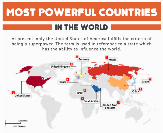 Top 10 Most Powerful Countries In The World 2025 Adan Shirline