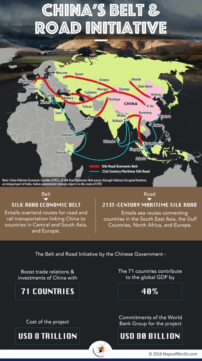 Belt And Road Initiative By China 700x1250 
