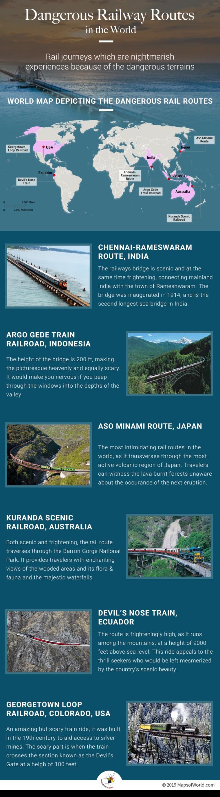Dangerous Railway Routes in The World