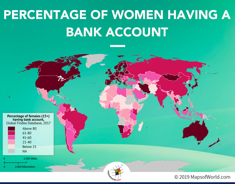 Percentage of Females in The World Having A Bank Account