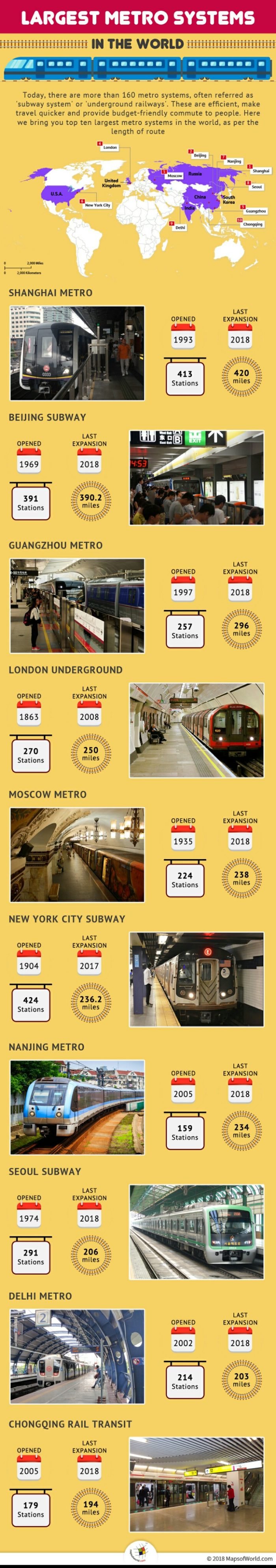 What are The Top Ten Largest Metro Systems in The World? Answers