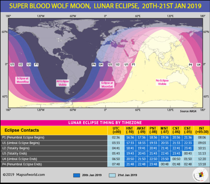 Super Blood Wolf Moon - Lunar Eclipse