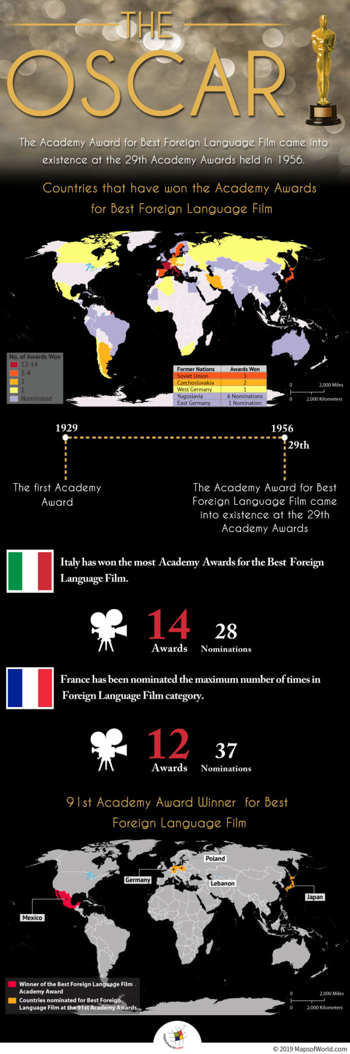Infographic Showing Details of Academy Award Winning Countries for Best Foreign Language Film