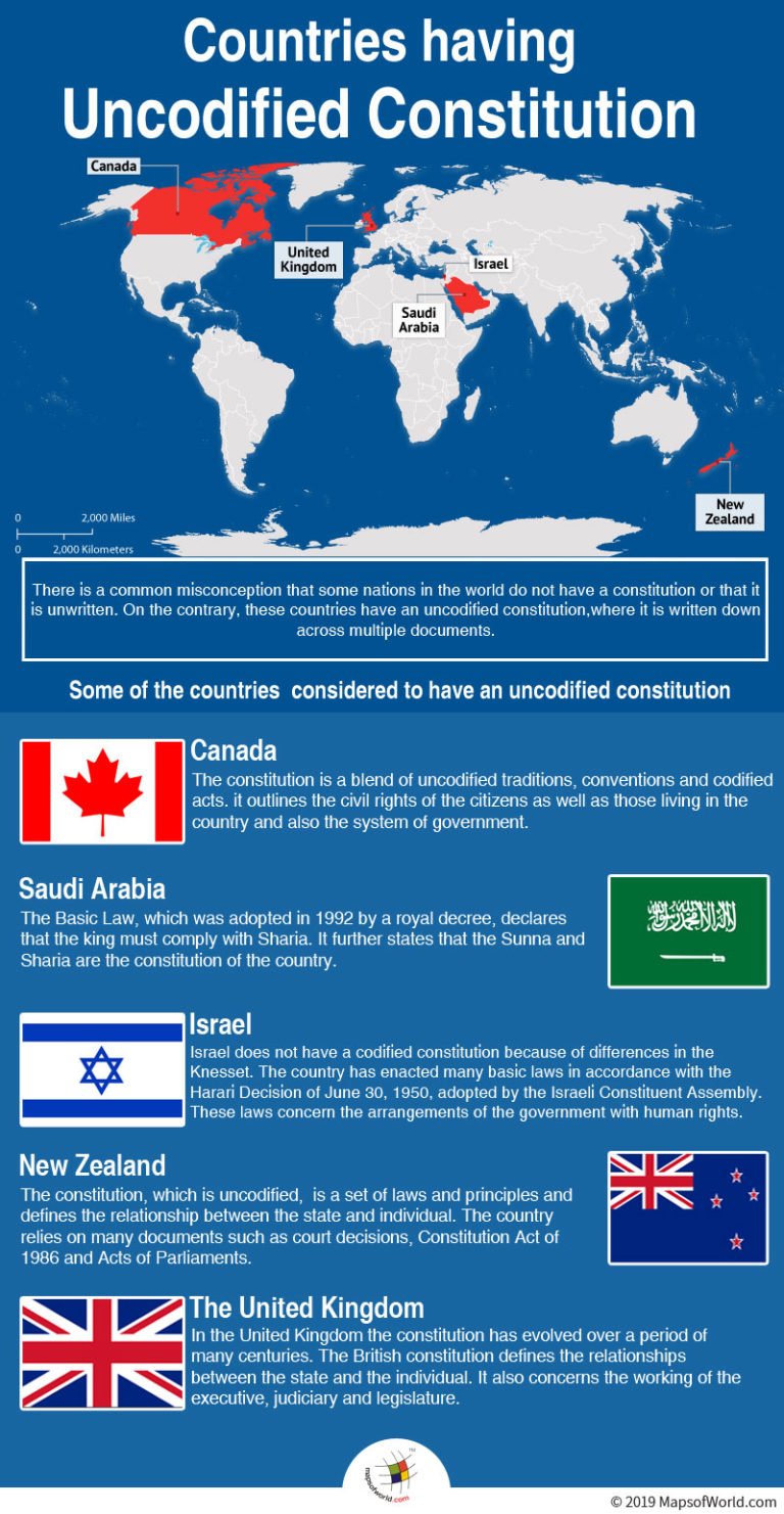 which-countries-have-uncodified-constitution-answers