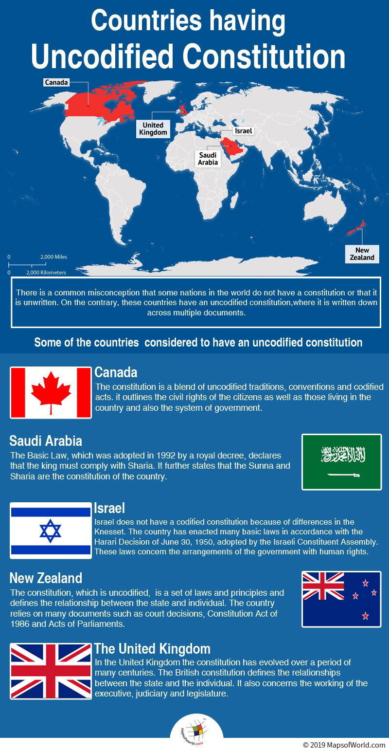 Infographic Highlighting Countries which do not have a Constitution or That is Unwritten