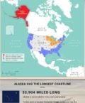 Alaska is The US State Having The Longest Coastline