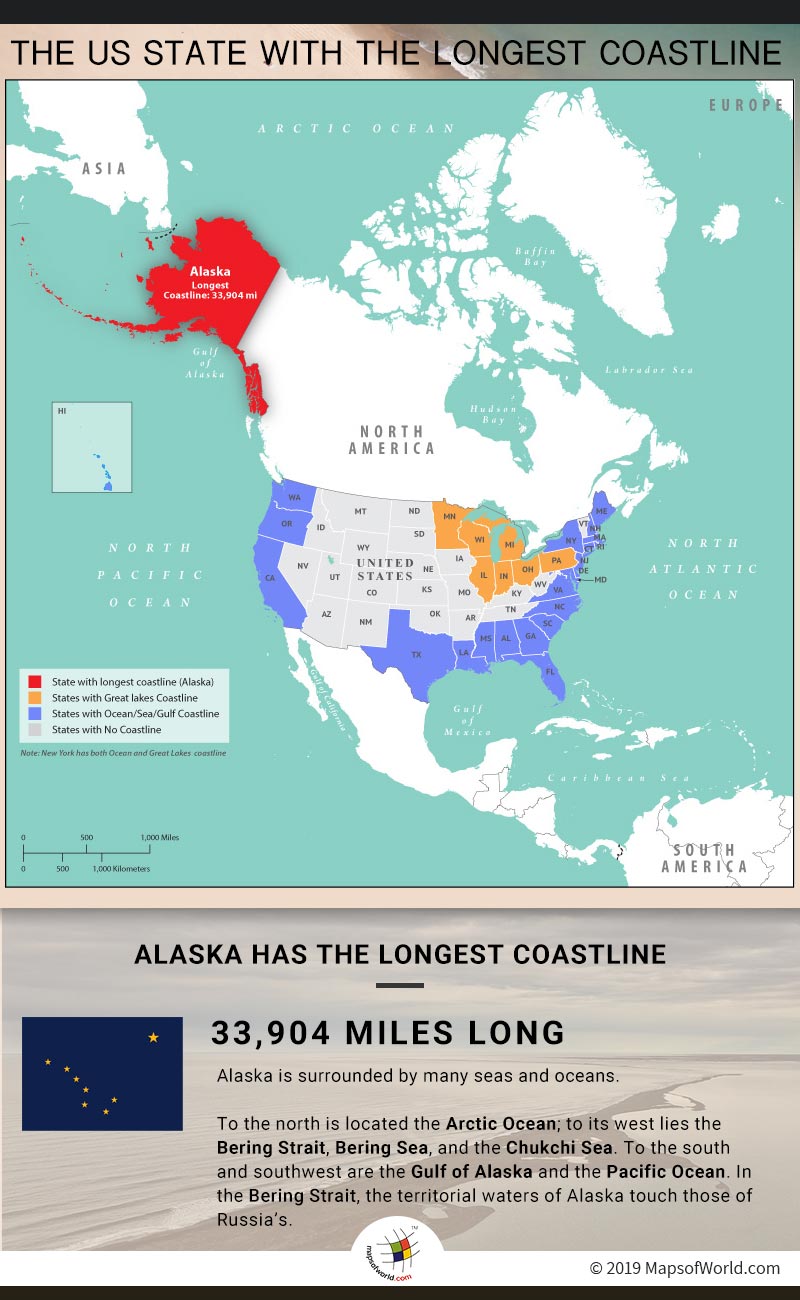 Alaska is The US State Having The Longest Coastline