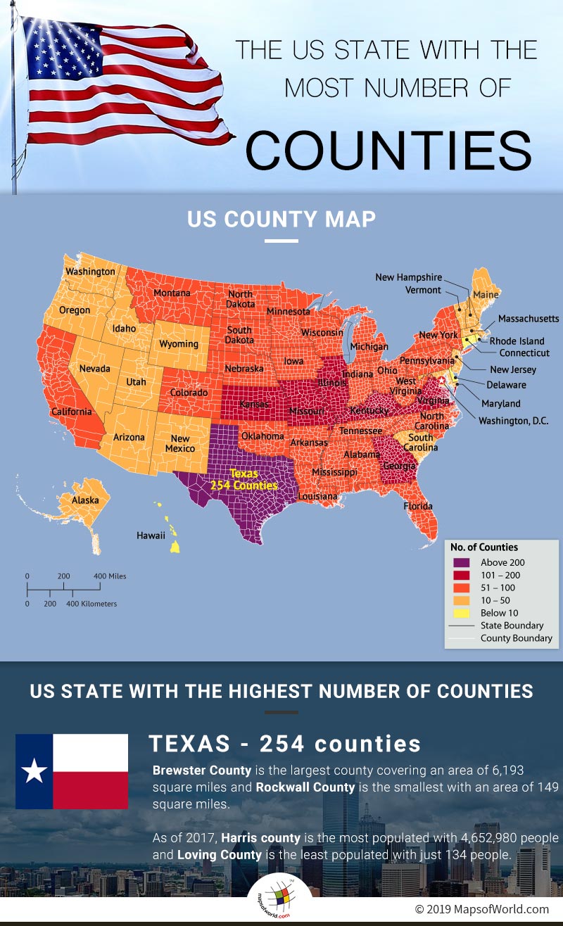 Infographic Giving Details on the US State with The Highest Number of Counties