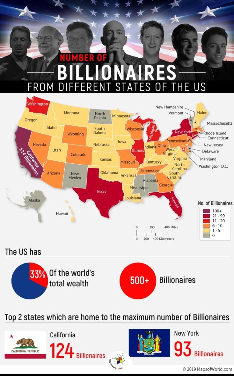 Which State in The US Has The Most Billionaires? Answers