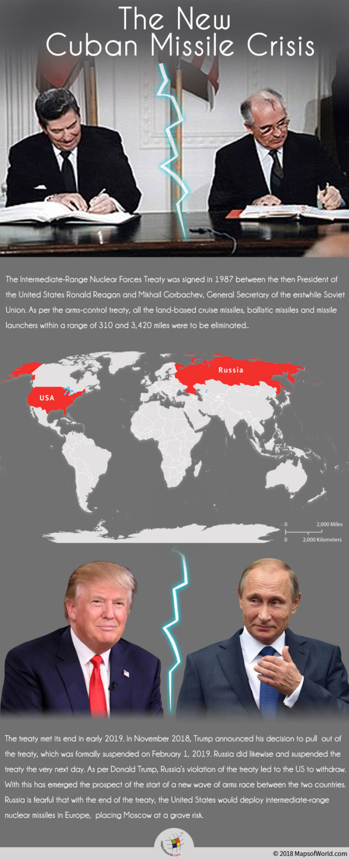 Infographic Giving Details on The New Cuban Missile Crisis