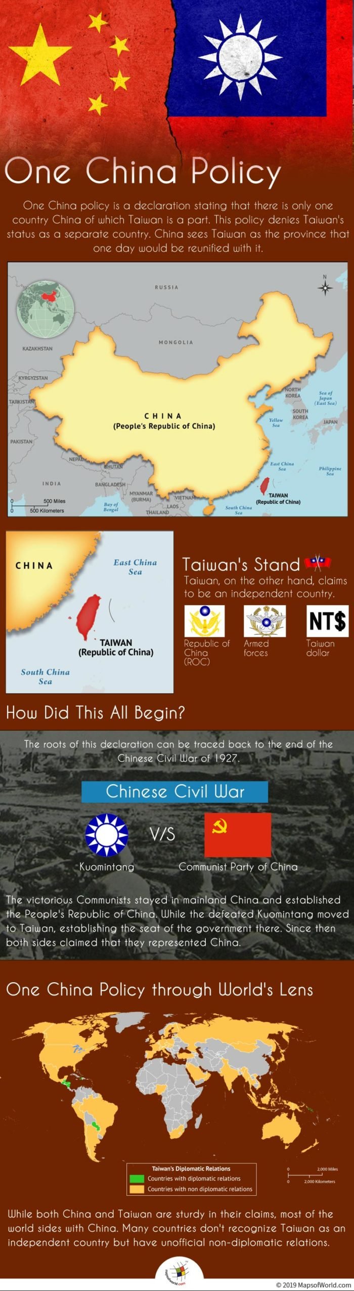 Infographic Showing Details of One China Policy