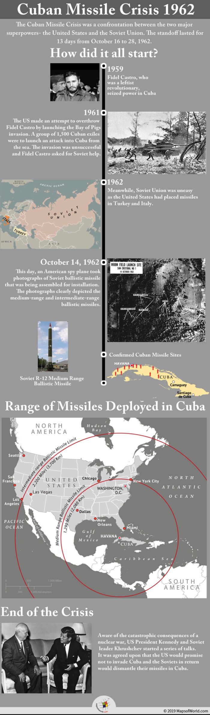 Infographic Showing Details of 1962 Cuban Missile Crisis