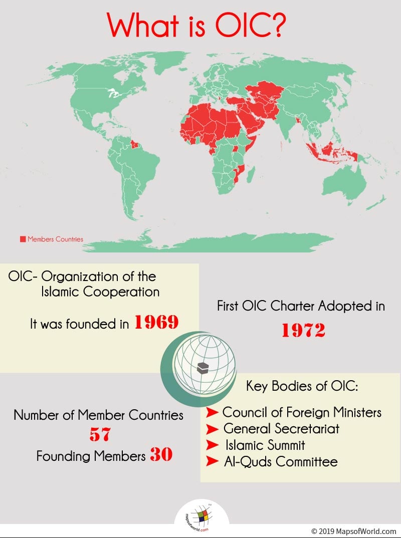 Infographic Giving Details About The OIC