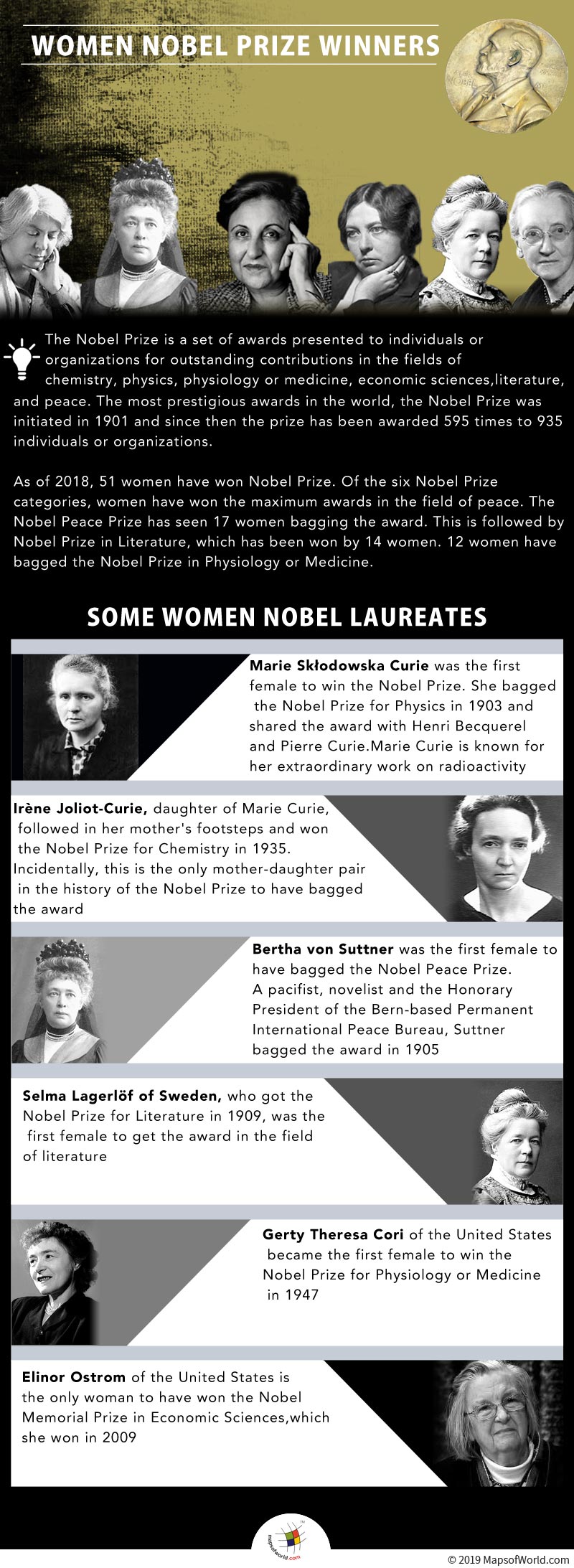 Infographic Giving Details on Women Nobel Prize Winners