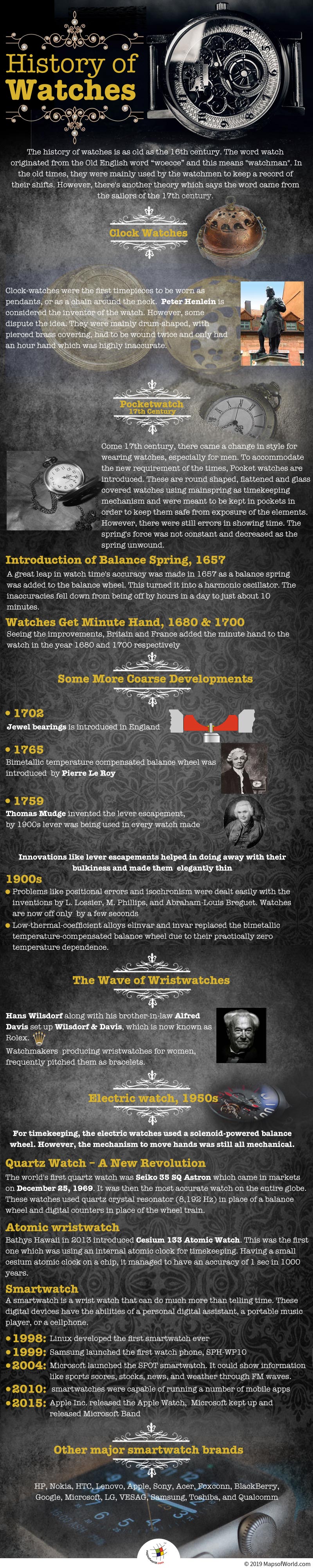 Infographic Giving Information on How Watches came into Existence