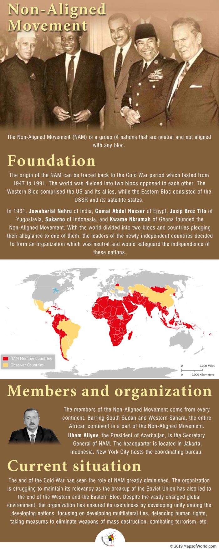 Infographic Showing Details on Non-Aligned Movement