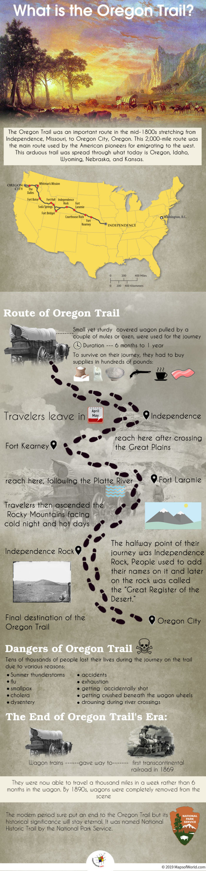Infographic Giving Details About The Oregon Trail