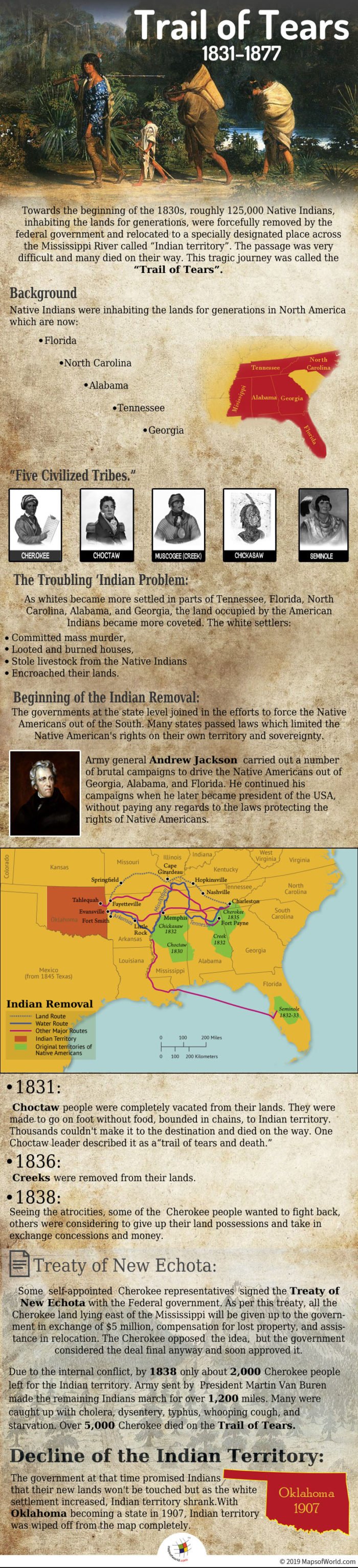 Infographic Giving Details on Trail of Tears