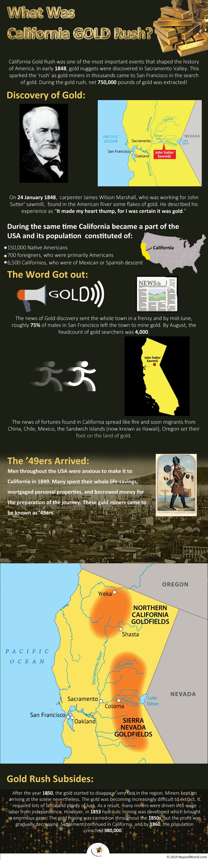 Infographic Giving Details About The Discovery of Gold