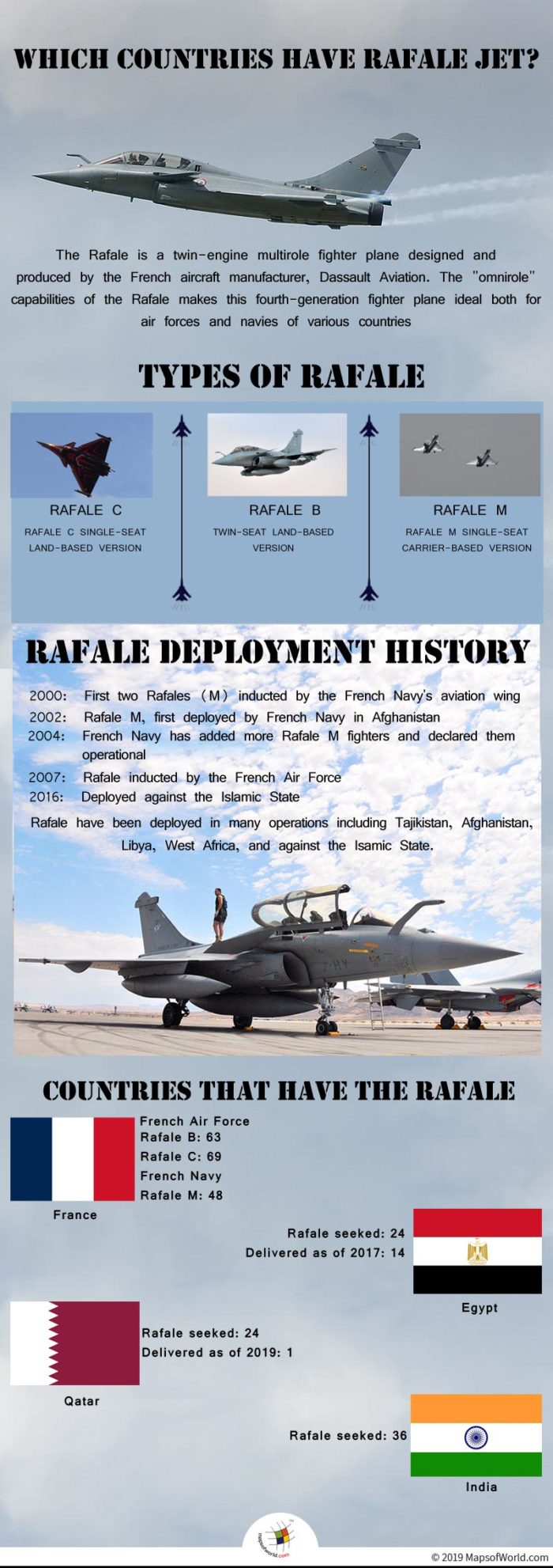 Infographic Giving Details on Rafale Jet