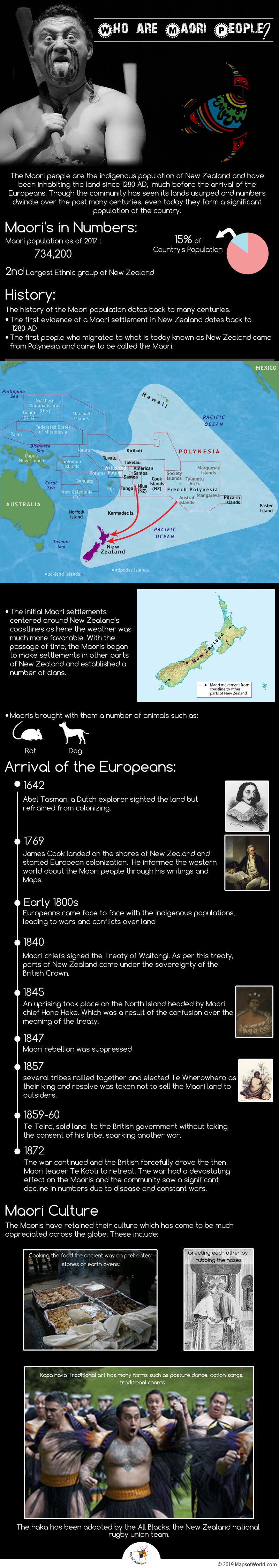 Infographic Giving Details About Maori People