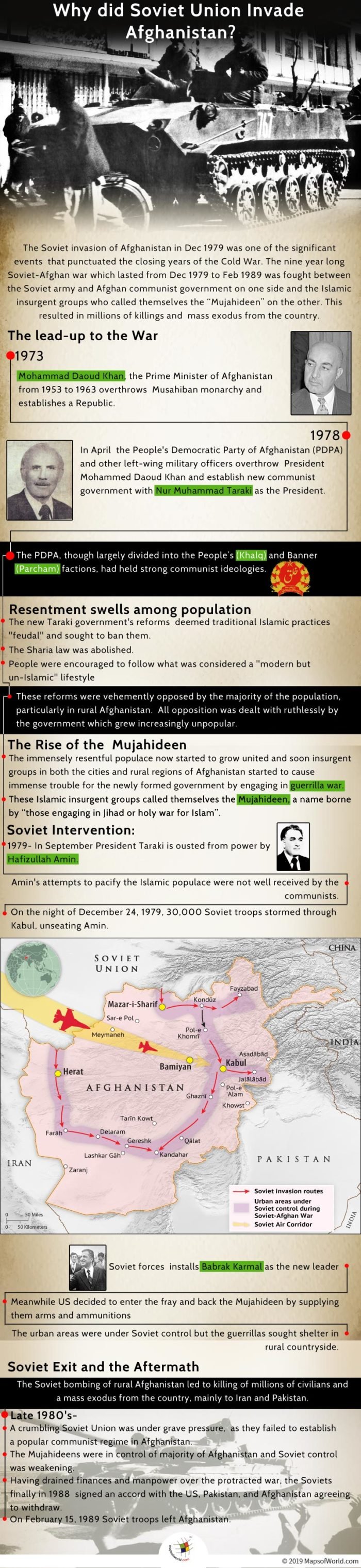Infographic Giving Details on Soviet Invasion of Afghanistan