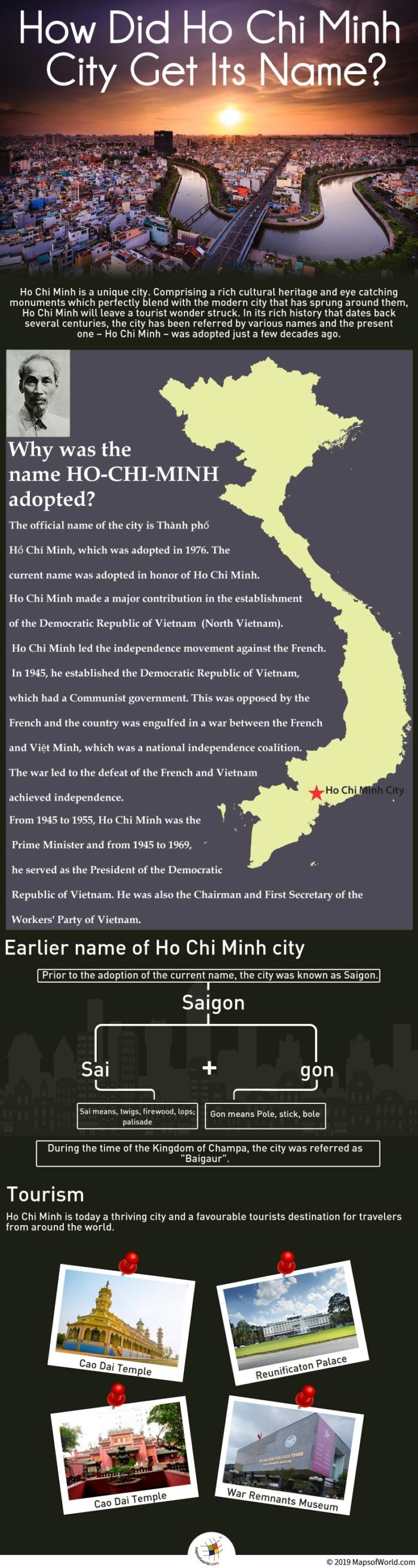 Infographic Giving Information on Ho Chi Minh City