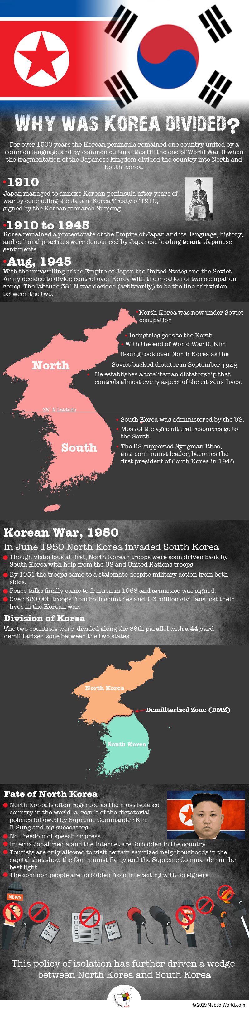Infographic Giving Information on Division of Korea