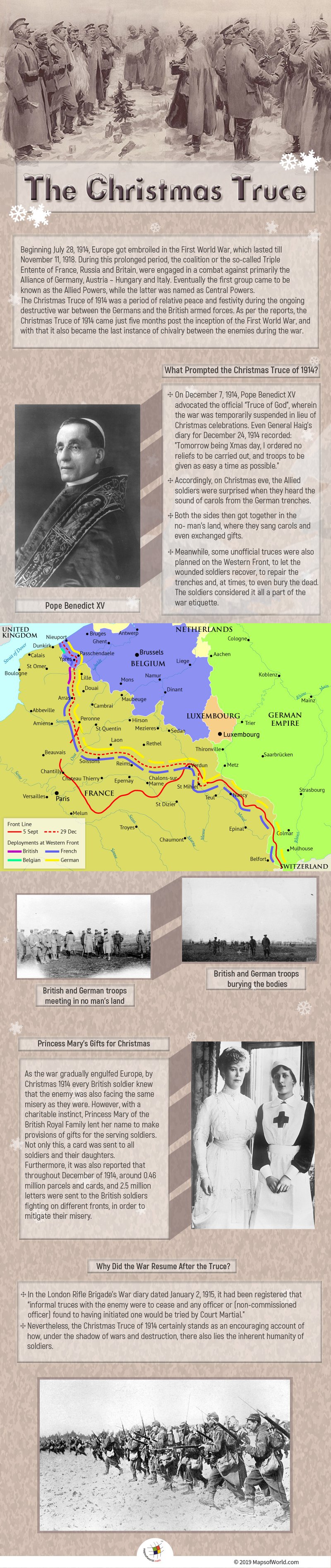 Infographic Giving Details on The Christmas Truce 1914