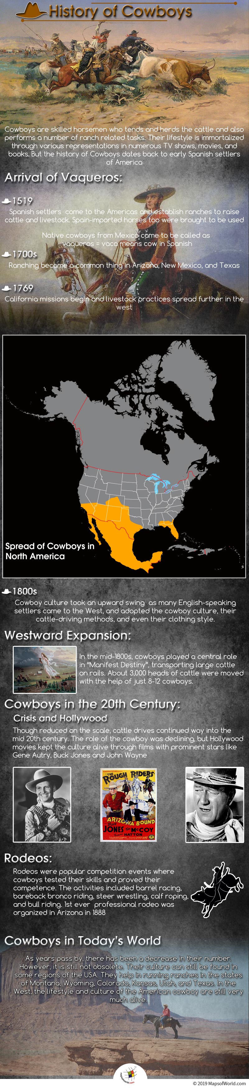 Infographic Shows History of Cowboys