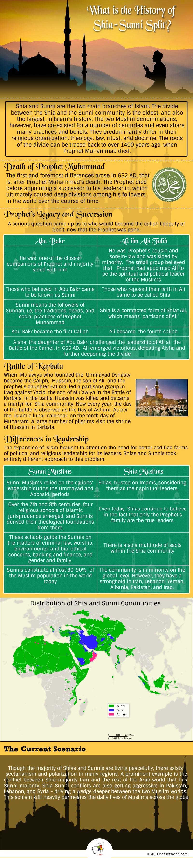 Infographic Showing The History of Shia-Sunni Split