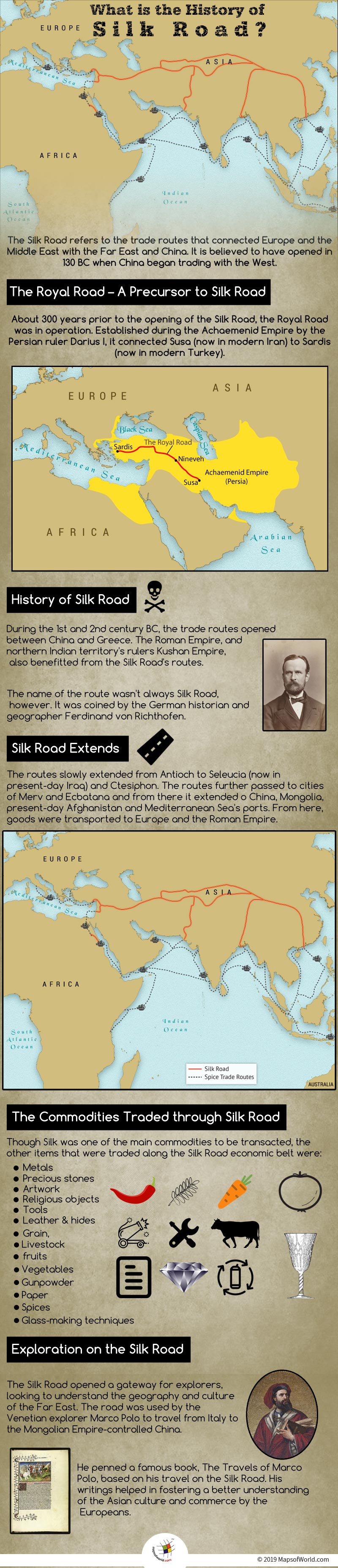 Infographic Showing The History of Silk Road