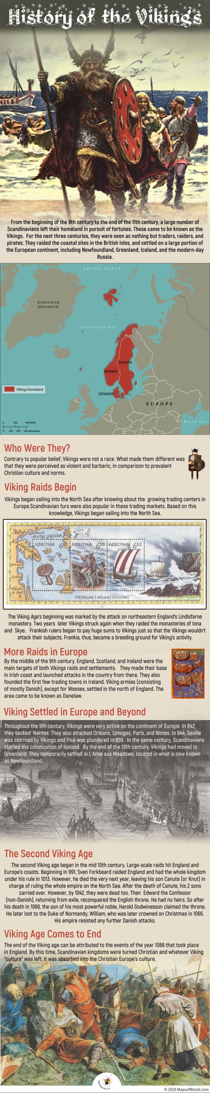 Infographic Showing History of The Vikings