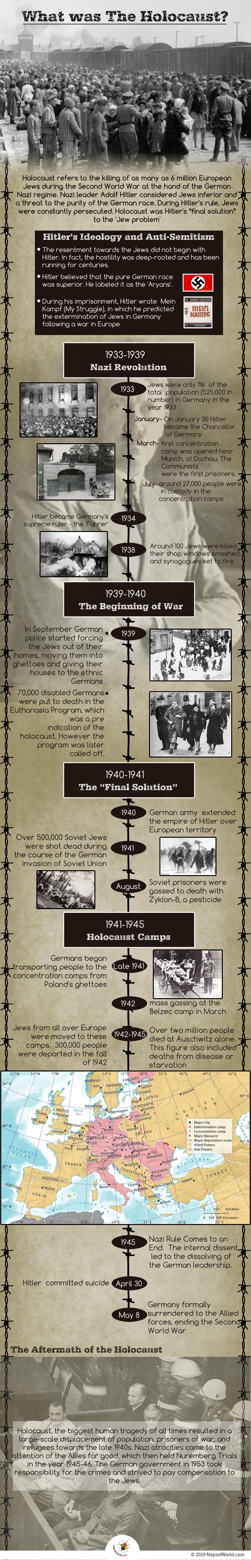 Infographic on The Holocaust