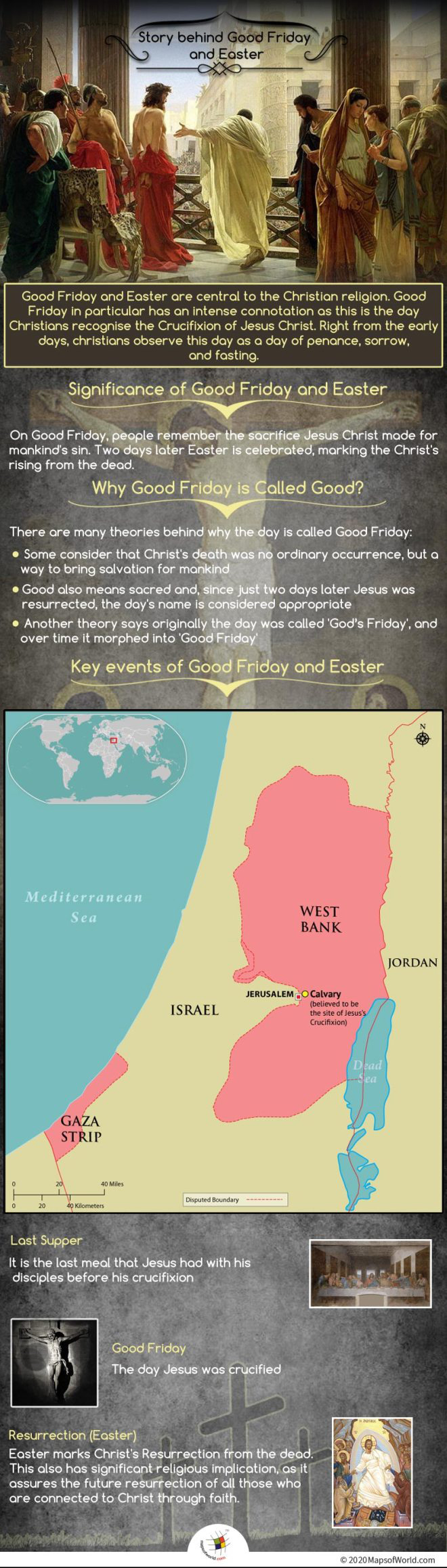 Infographic Showing The Story of Good Friday and Easter