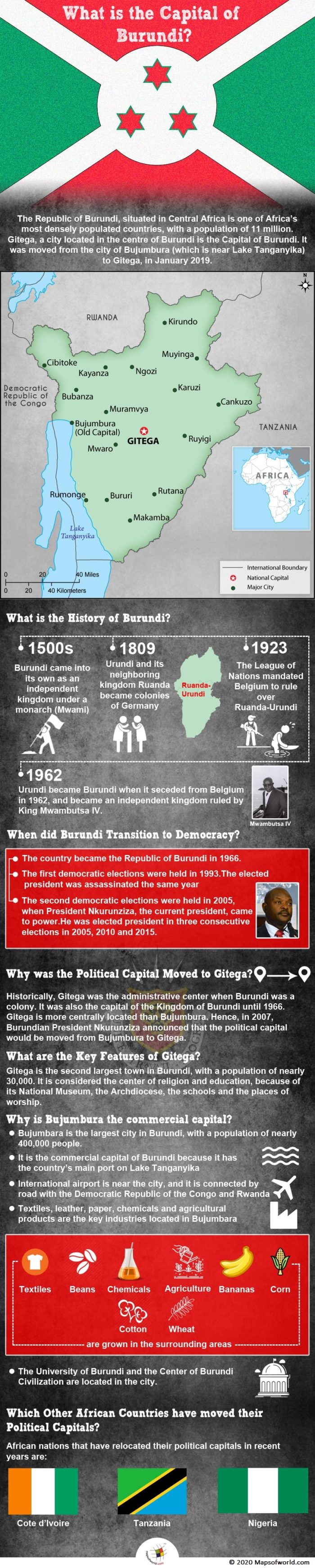Infographic Giving Details on the Capital of Burundi