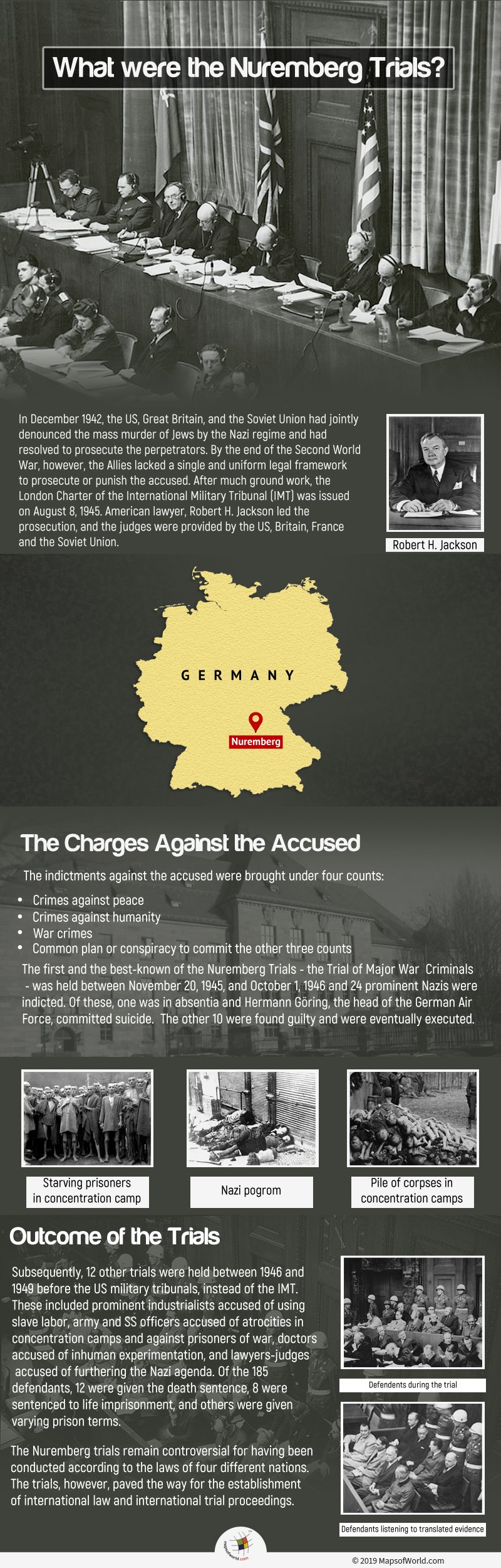 Infographic Giving Details of The Nuremberg Trials