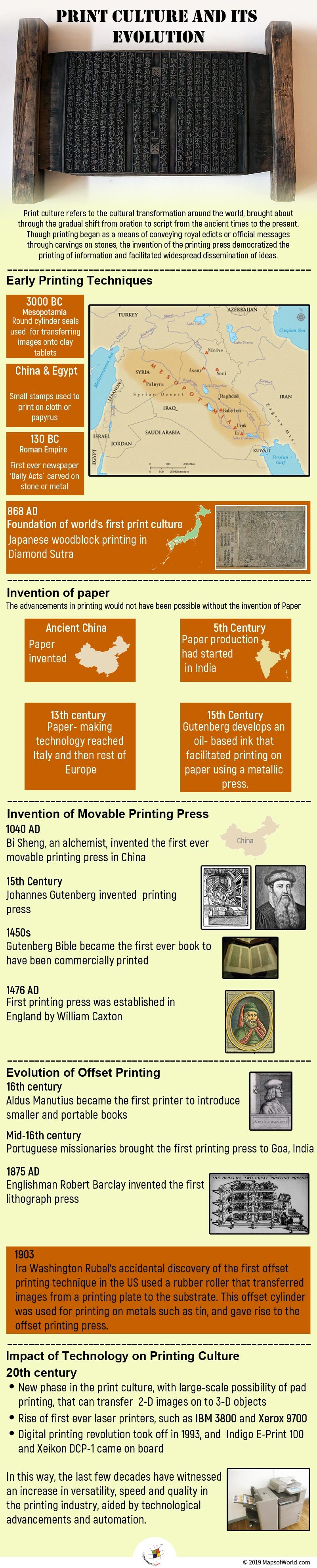 Infographic Showing Evolution of The Print Culture